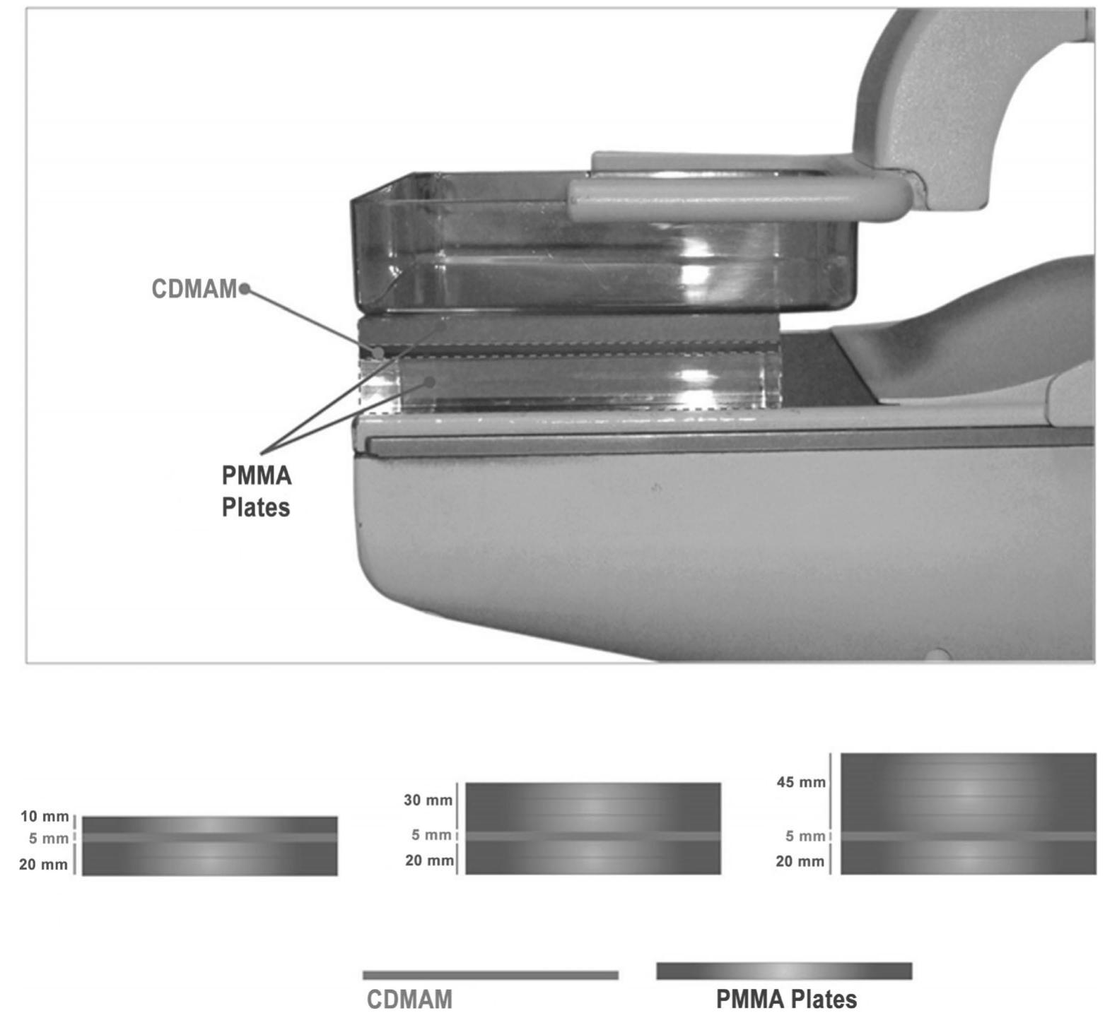 (PDF) Optimization of Image Quality and Dose in Digital Mammography