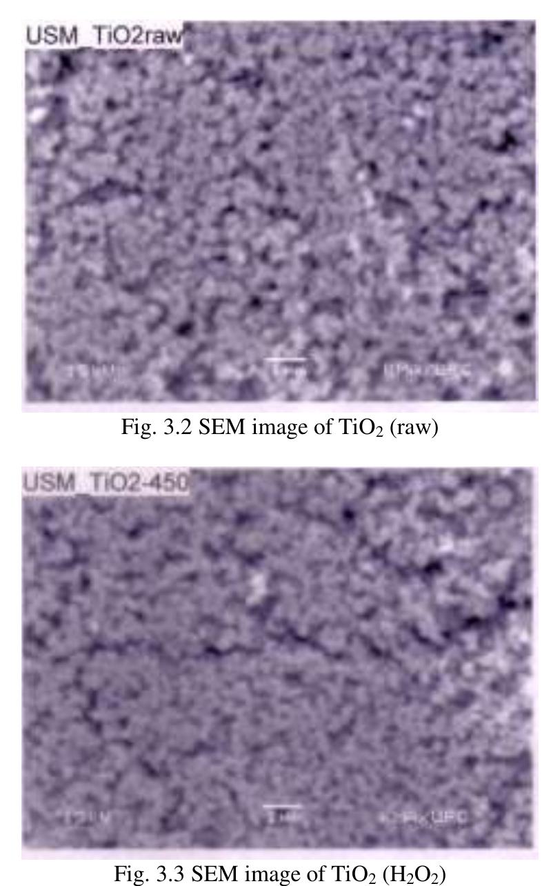 (PDF) XRD and SEM Analysis, and Semiconductor Type Determination of ...