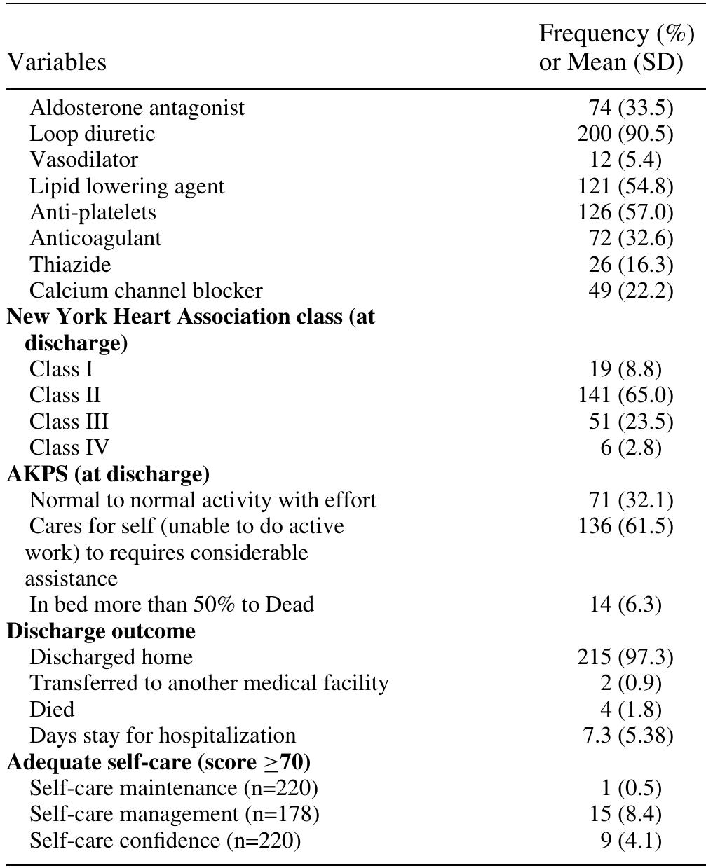 (PDF) Epidemiology and Management of Heart Failure in Nepal