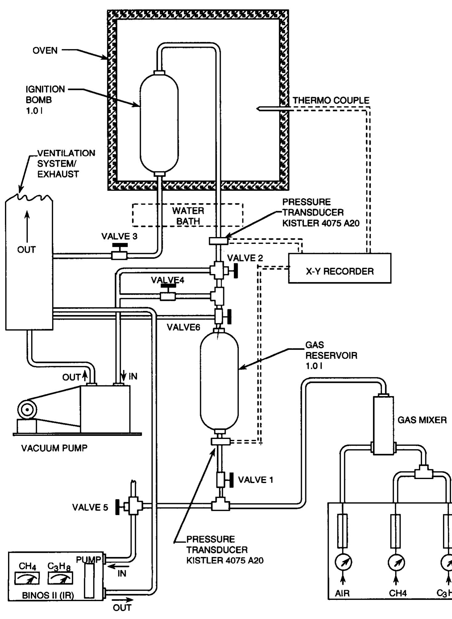 ig. 1. Diagram of the ‘bomb’ apparatus used for determining auto-ignition temperatures of gas mixtures. 