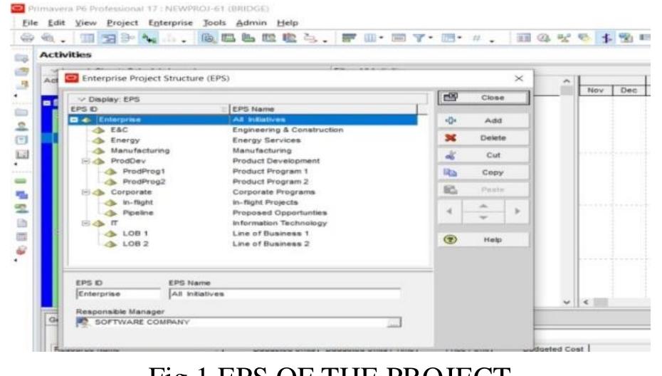 (PDF) Integrated Cost Management System for Delivering Construction Project