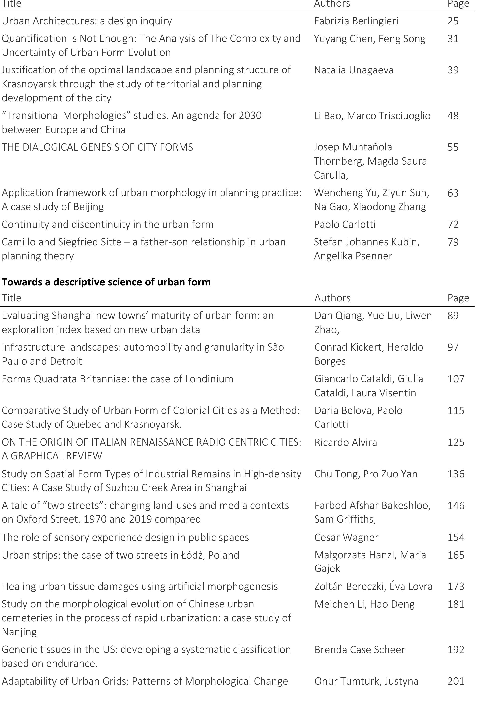 The epistemology of Urban Morphology 