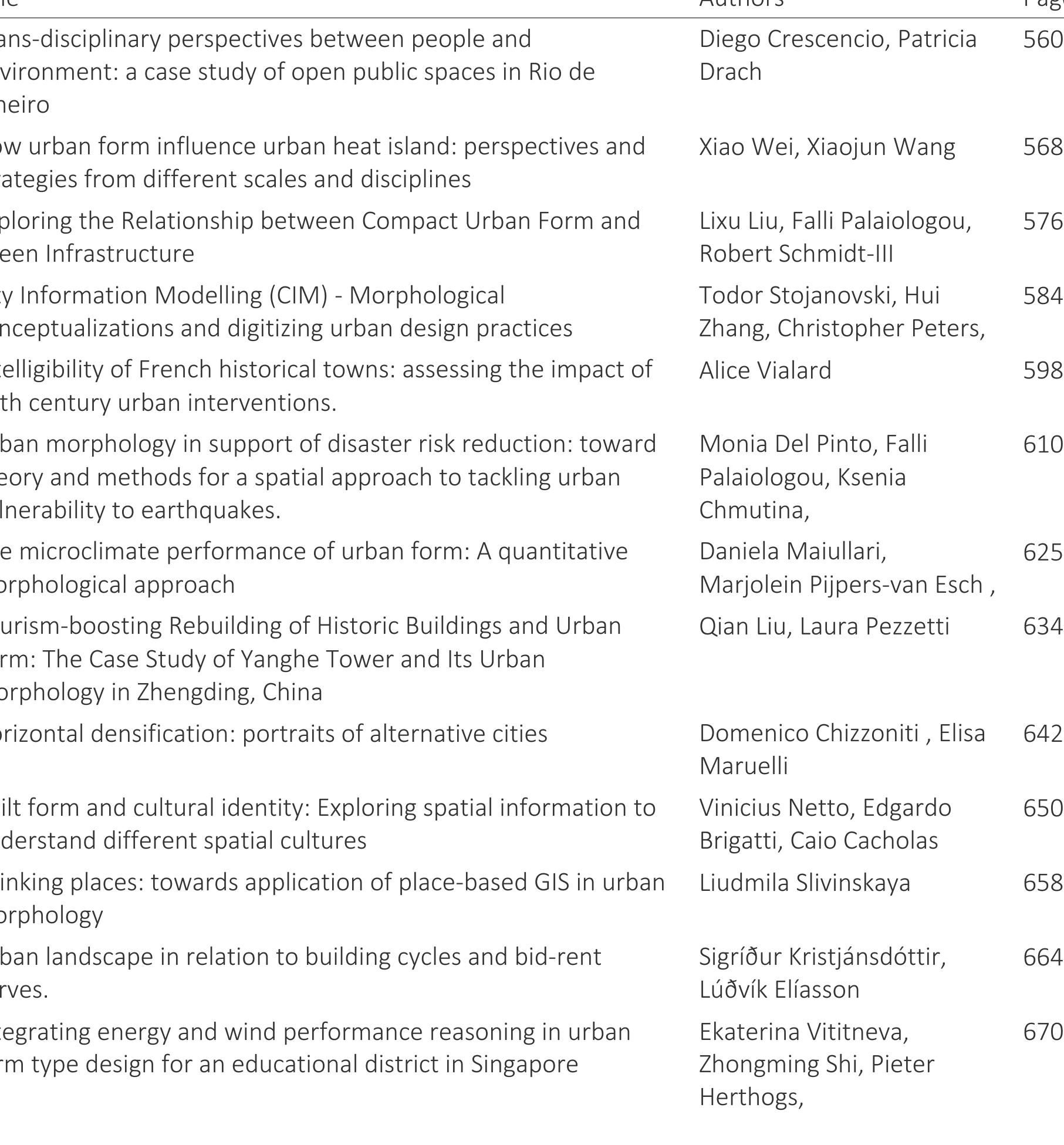 Innovations in qualitative research in Urban Morphology  Title 