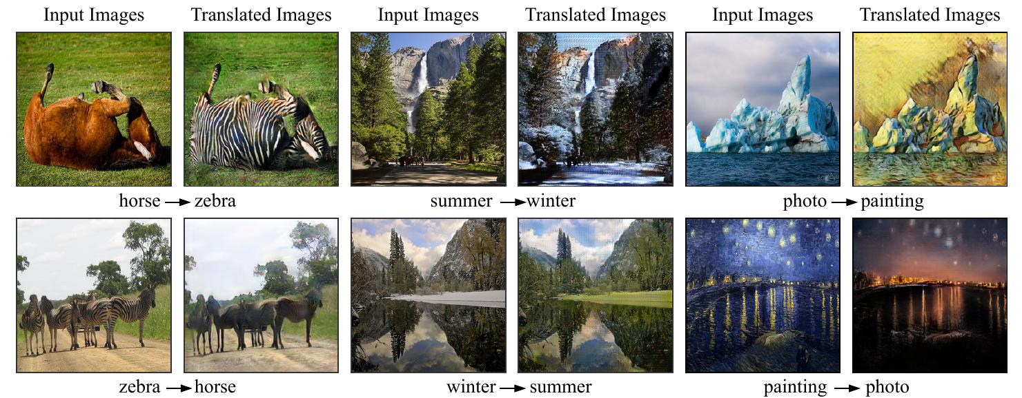 Image Translation Gans Example (PDF) RF-GAN: A Light and Reconfigurable Network for Unpaired Image-to ...