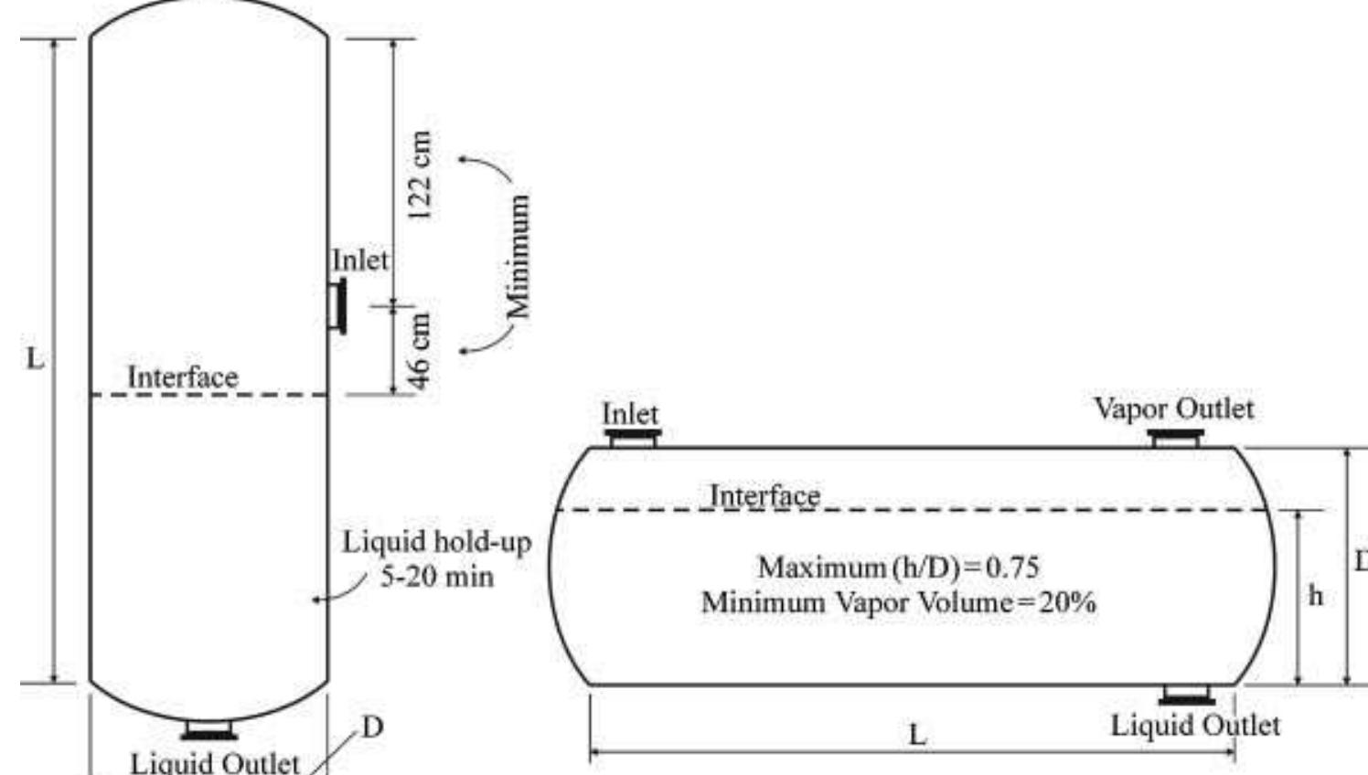 Figure 3 - from Design and CFD studies of multiphase
