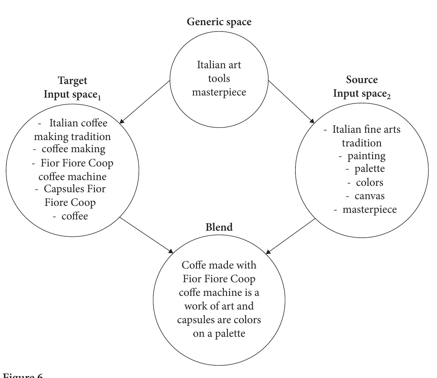 (PDF) The argumentative relevance of pictorial and multimodal metaphor ...