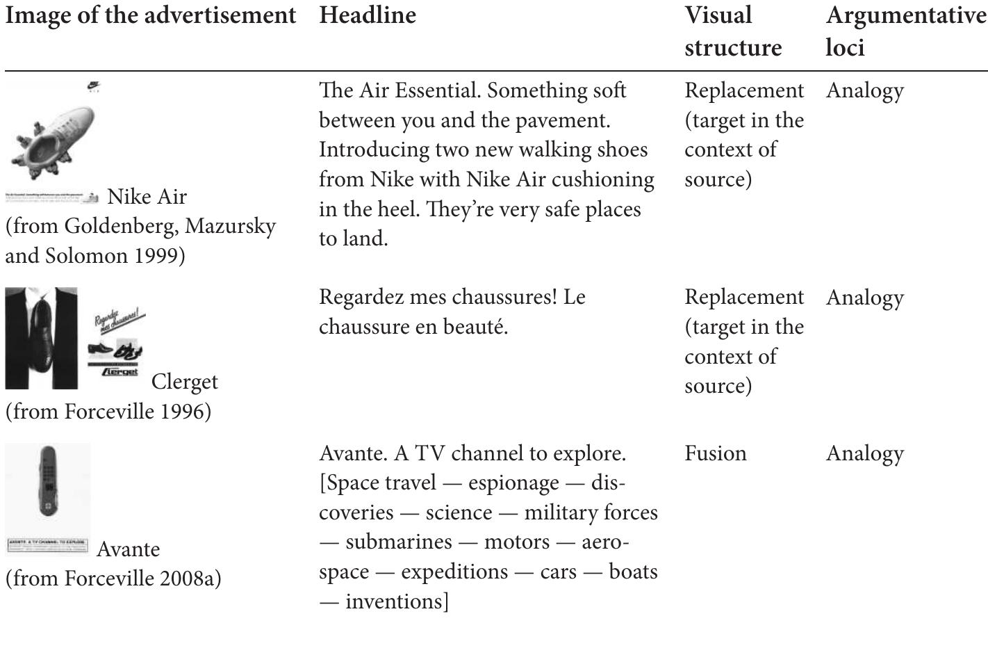 (PDF) The argumentative relevance of pictorial and multimodal metaphor ...