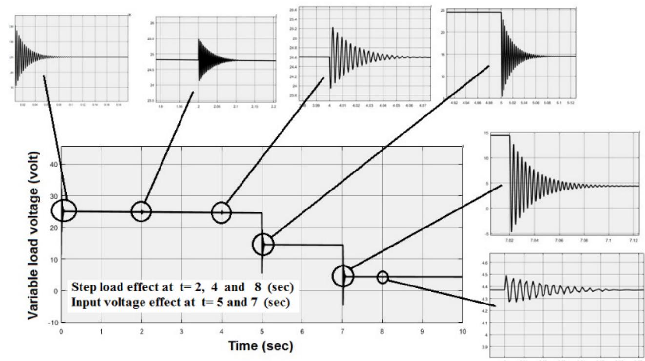 Figure 12 - from Buck-Boost Converter Small Signal Model: