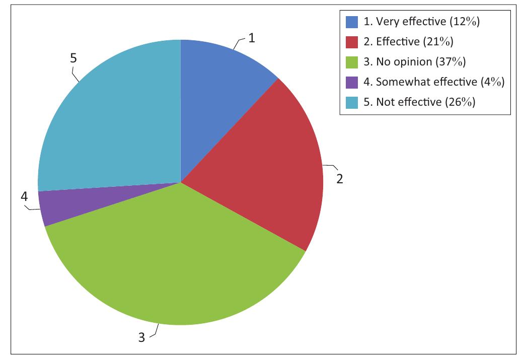 (PDF) A review of knowledge transfer tools in knowledge-intensive ...