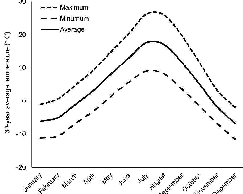 (PDF) Migratory and winter activity of bats in Yellowstone National Park