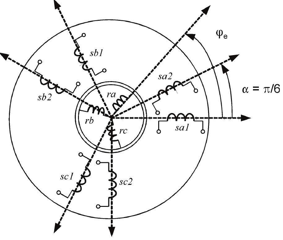 Schematic representation of motor windings of dual stator