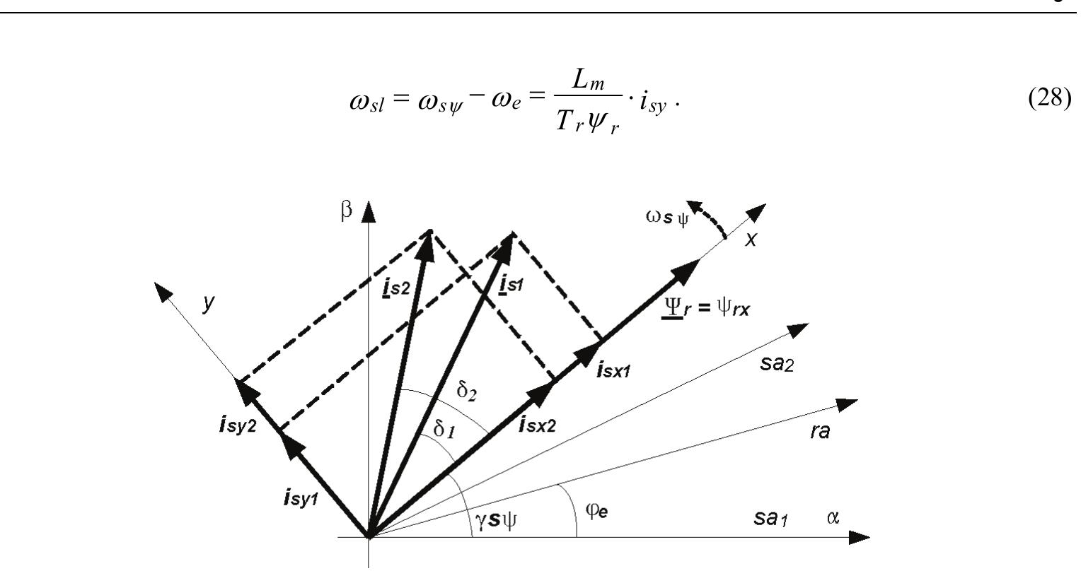 Control Foc Vector Example Space vector diagram of foc control based on model i of dsim