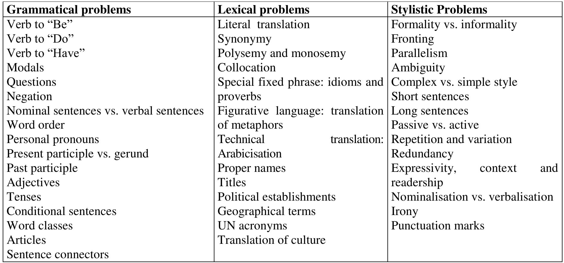 As shown below the examples used by ghazala are isolated and