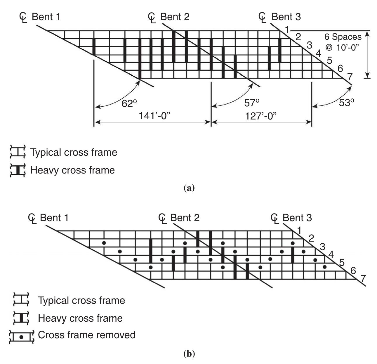 (PDF) Challenges of Skew in Bridges with Steel Girders
