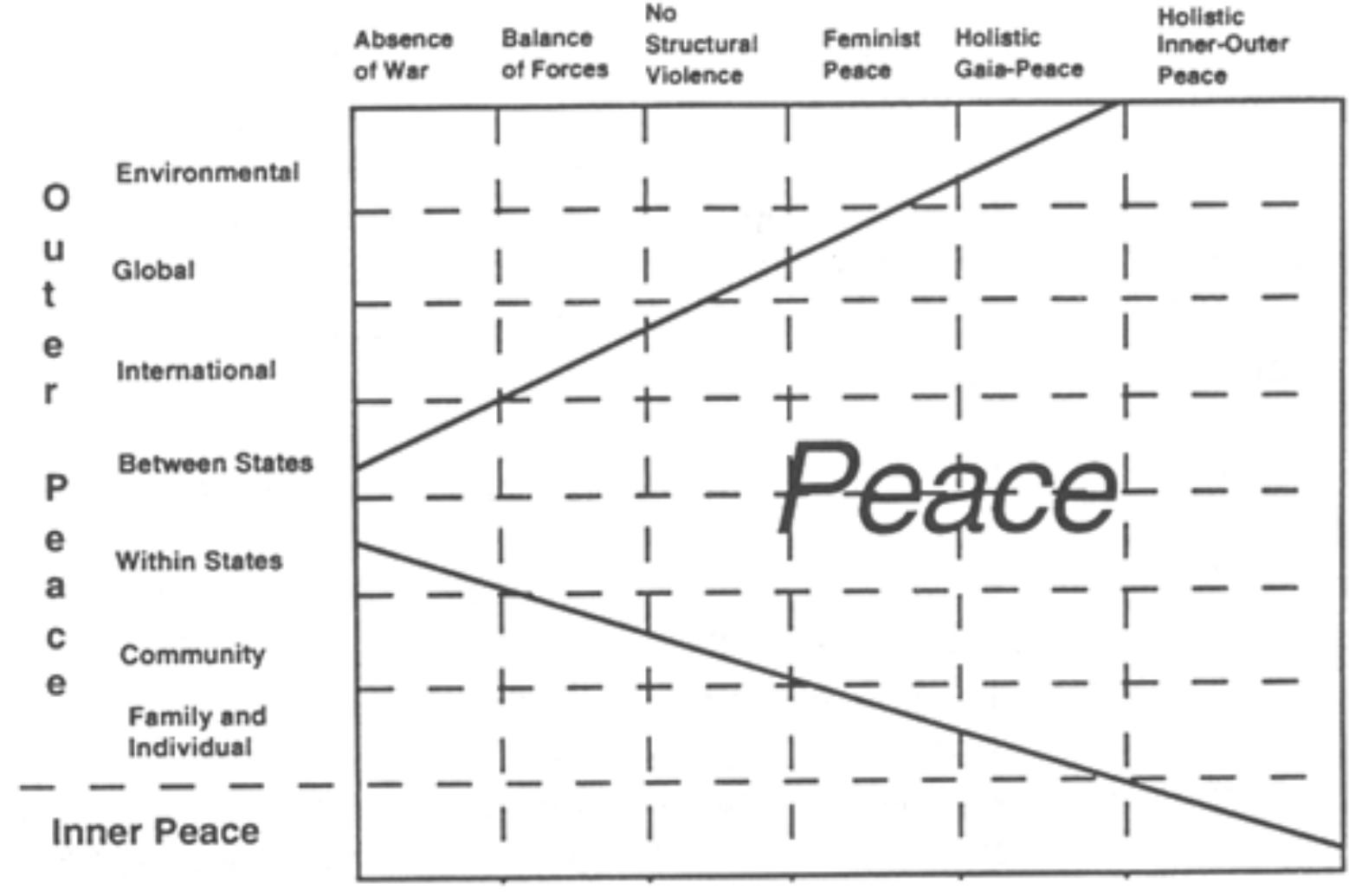 (PDF) Creating Global-Local Cultures of Peace