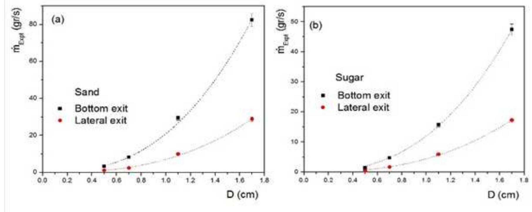 Lateral Outflow (PDF) The outflow of granular material from orifices of thin vertical ...
