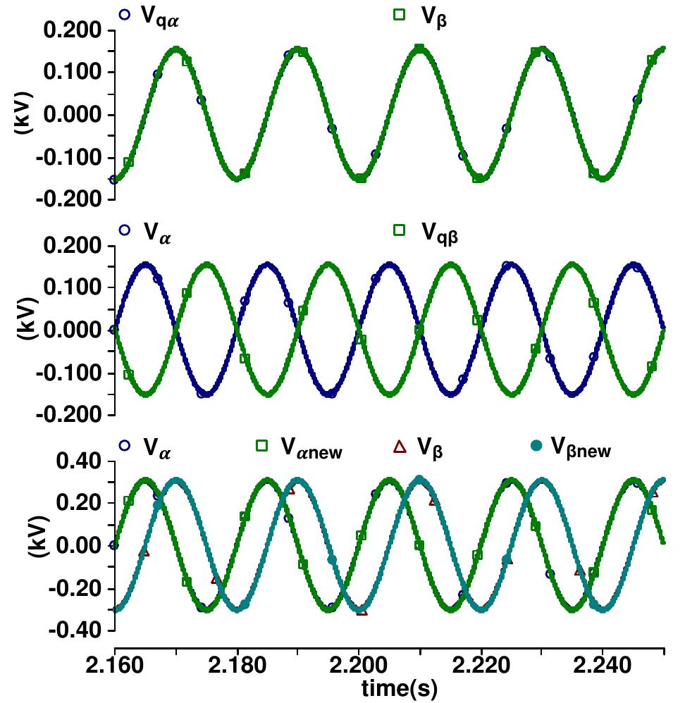 (PDF) DSOGI-PLL Based Power Control Method to Mitigate Control Errors ...