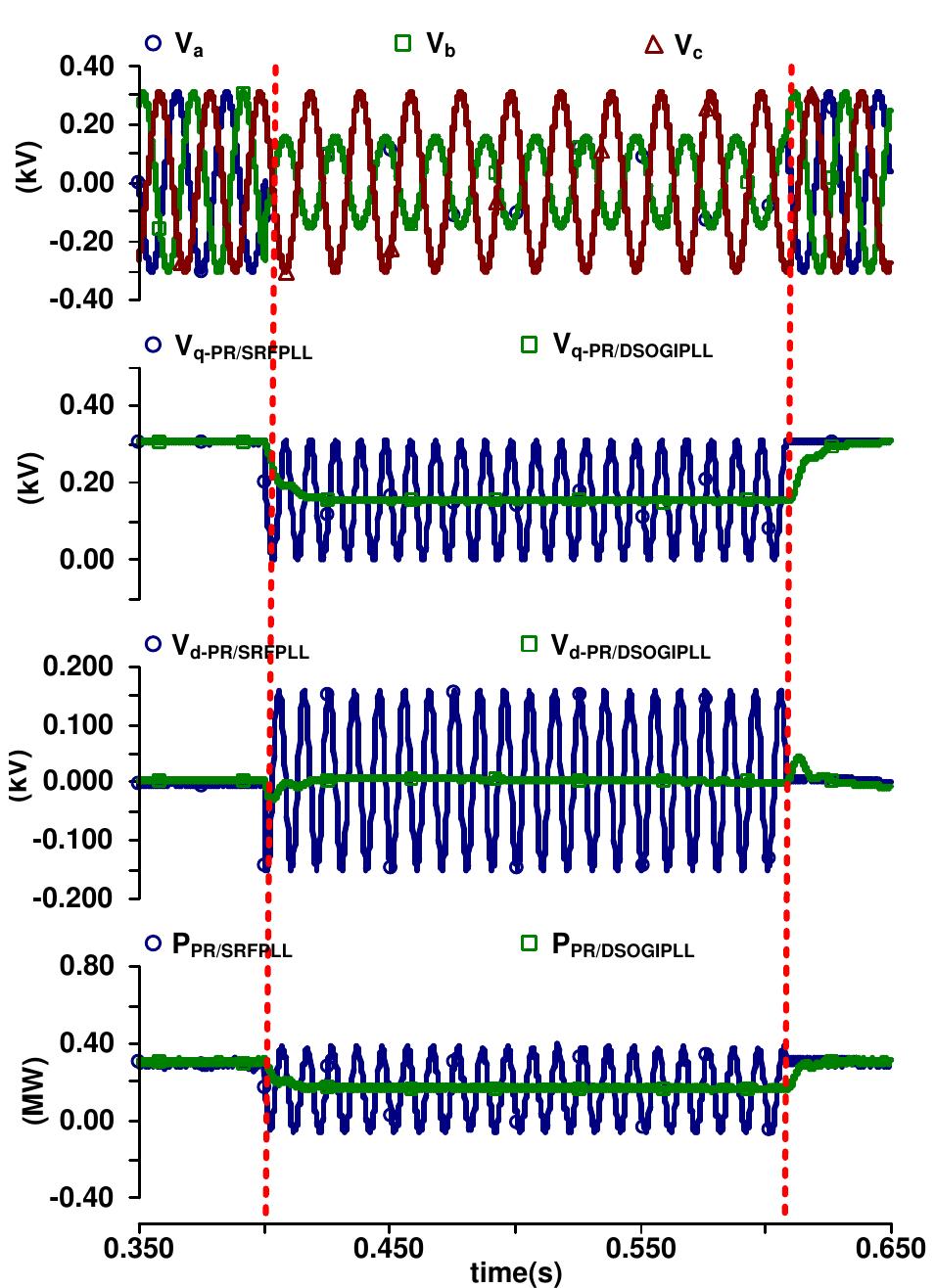 (PDF) DSOGI-PLL Based Power Control Method to Mitigate Control Errors ...