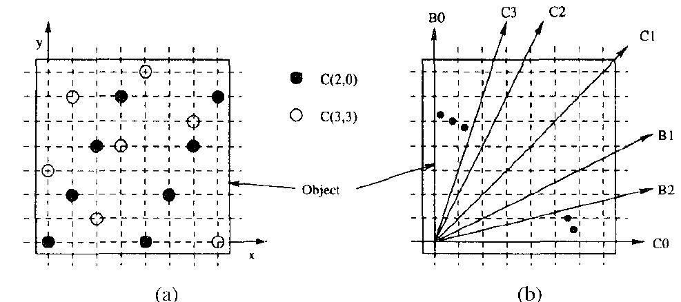 (PDF) The discrete periodic Radon transform