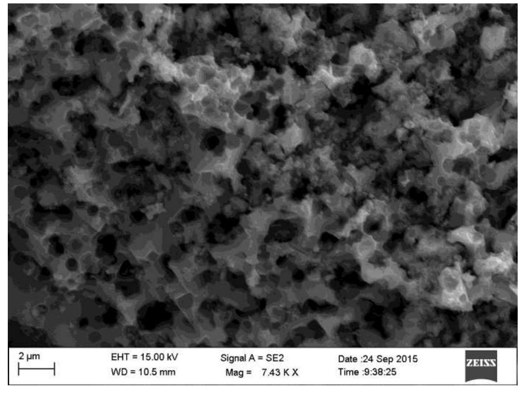 The x- ray diffraction patterns of mixture of silicon and