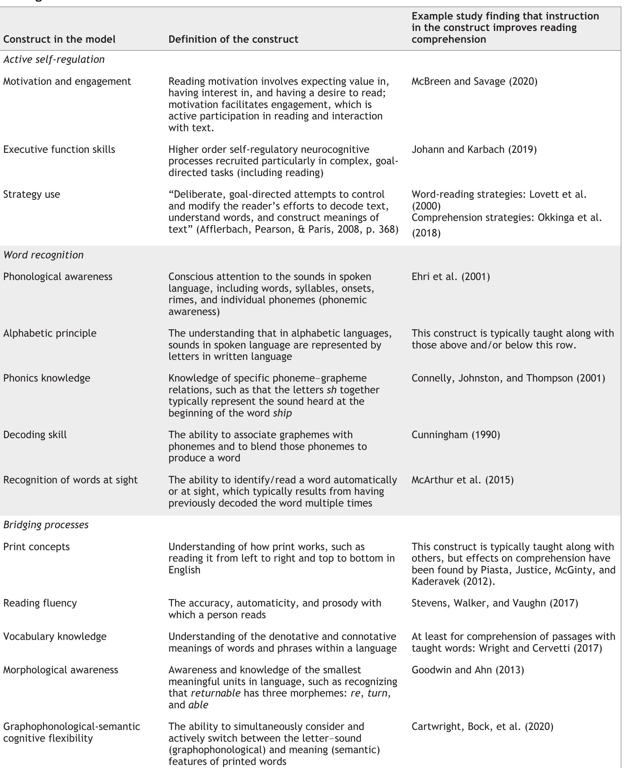 Science Reading Models (PDF) The Science of Reading Progresses: Communicating Advances Beyond ...