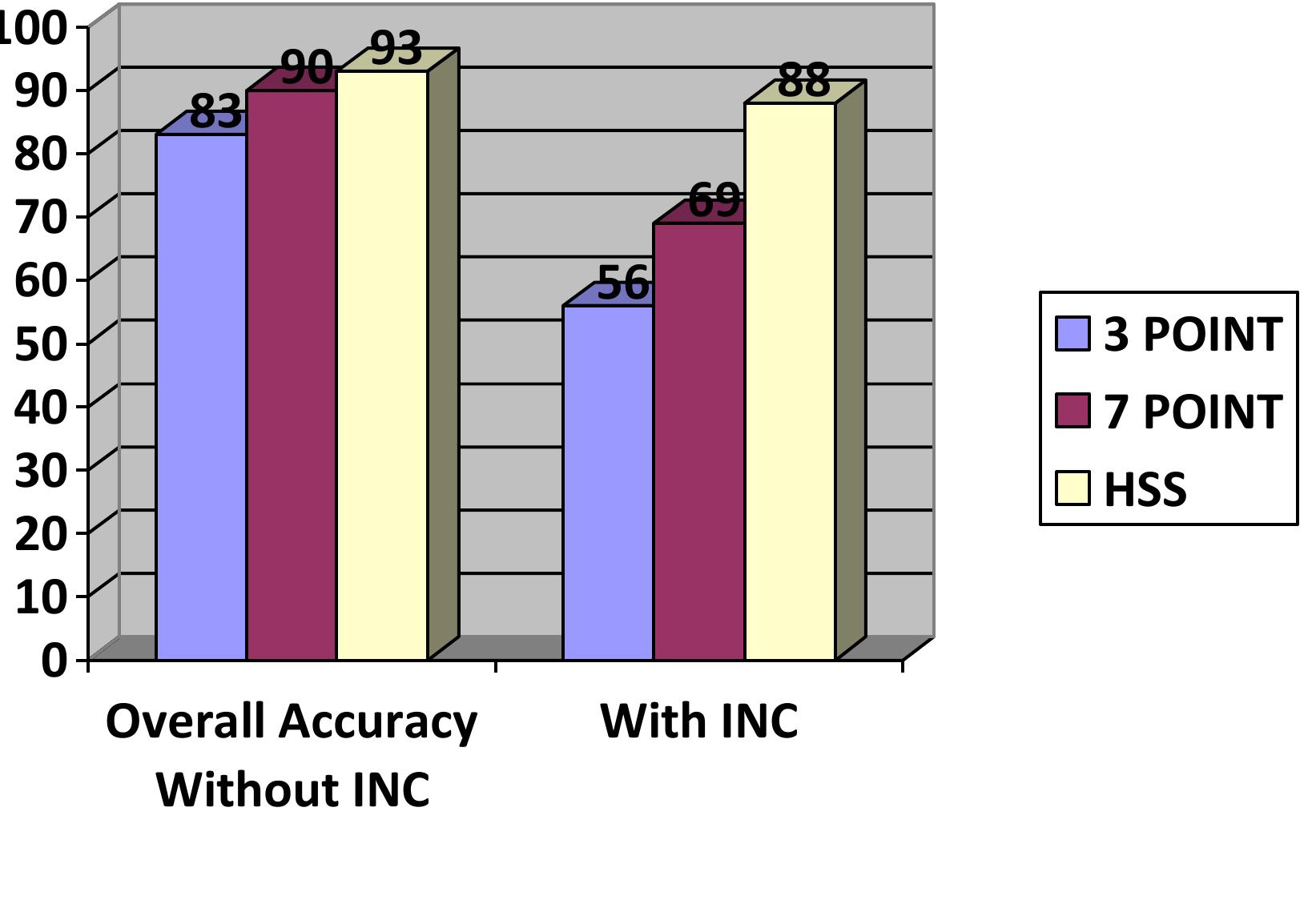(PDF) Effectiveness of the Integrated Zone Comparison Technique (IZCT ...