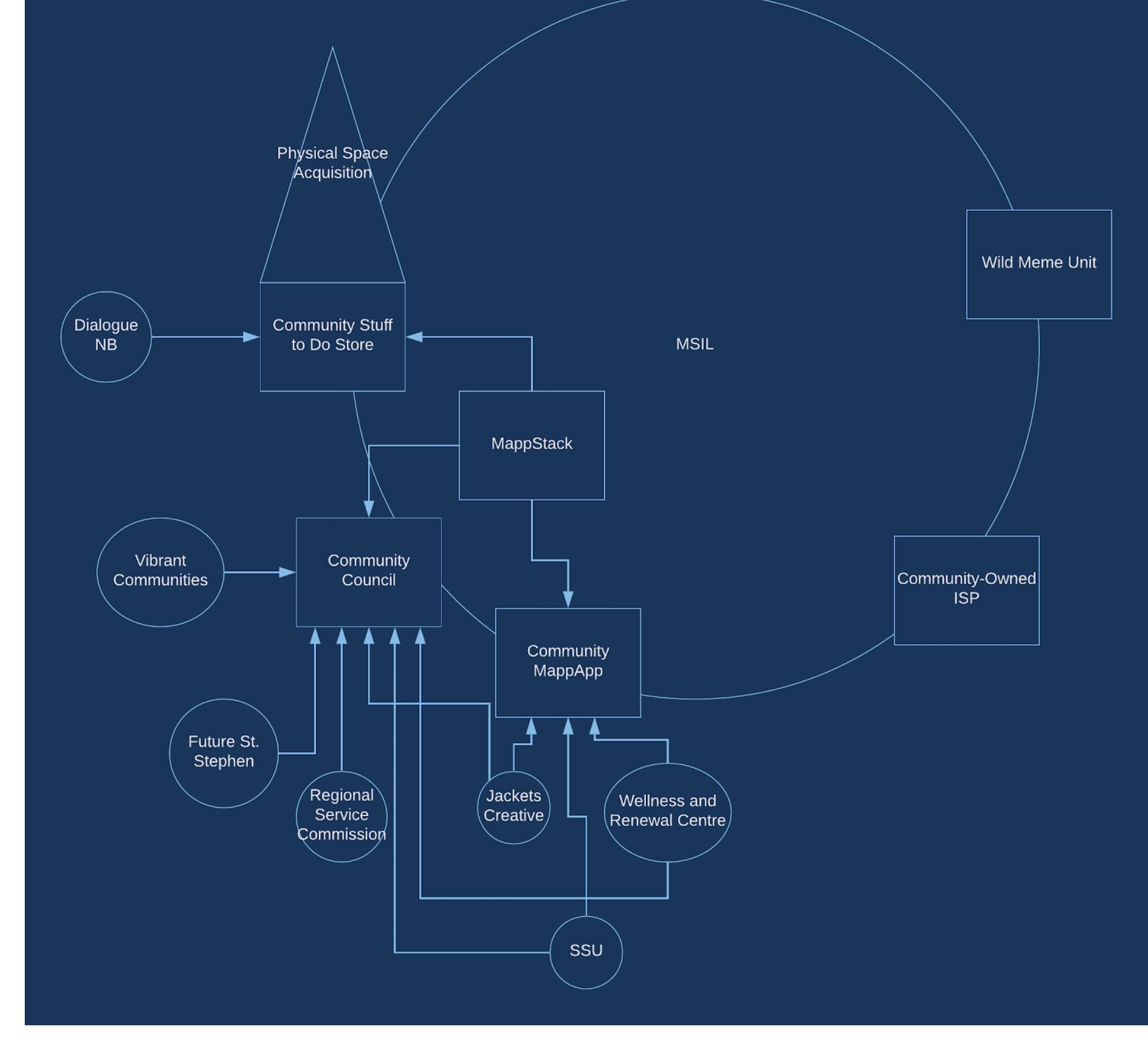 PDF) Plenum Life: Formality in the Movement of Free Ecology