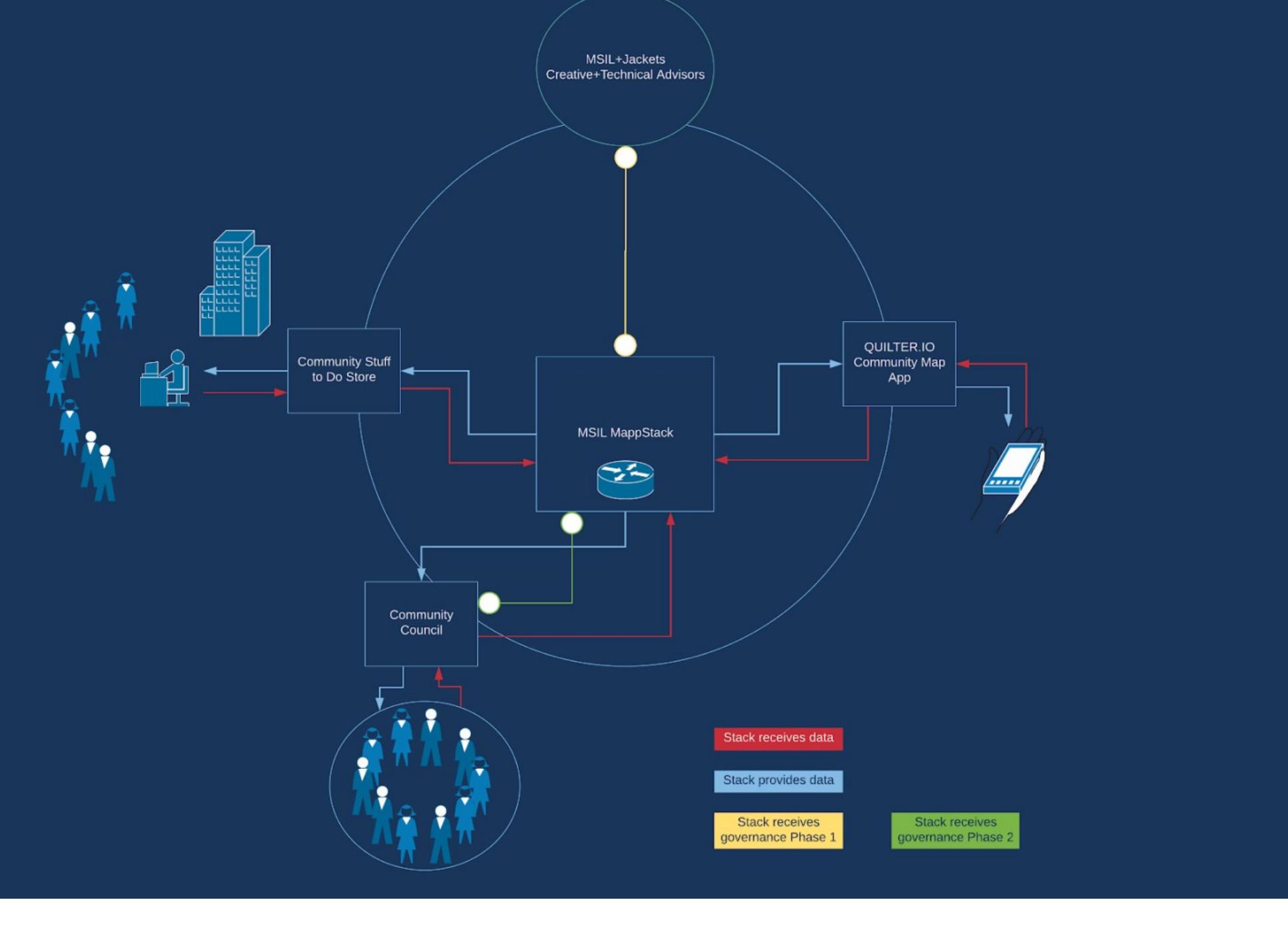 PDF) Plenum Life: Formality in the Movement of Free Ecology