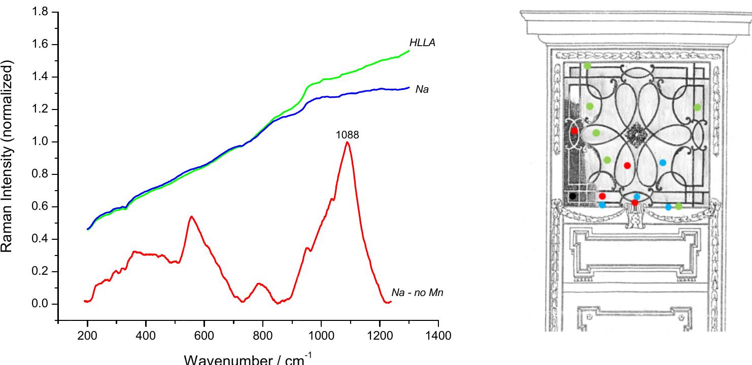 Glass Raman Spectroscopy Figure 5 - from The potential of Raman spectroscopy in glass