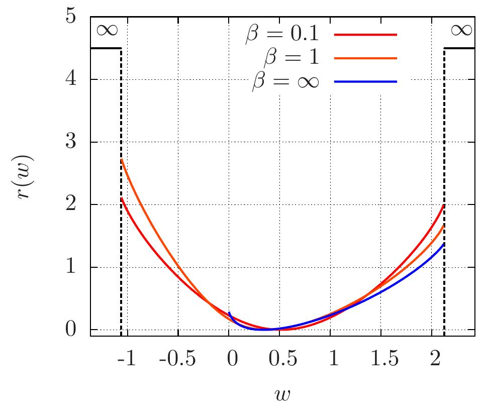 Work Rate Function The rate function r(w) of the work distribution func- tion