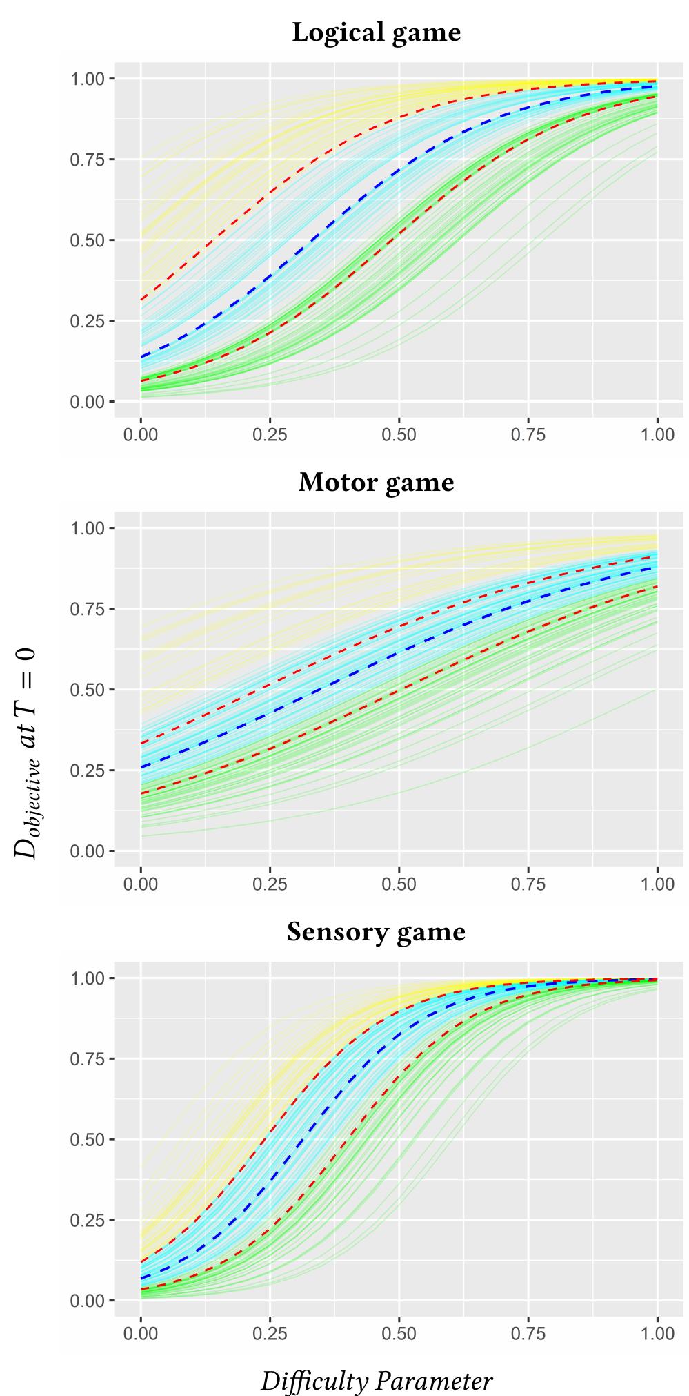 Dynamic Difficulty Adjustment Example (PDF) Dynamic Difficulty Adjustment Impact on Players' Confidence