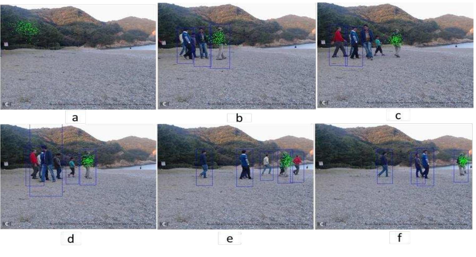 (PDF) Automatic Human Detection and Tracking in Crowded Scenes using ...