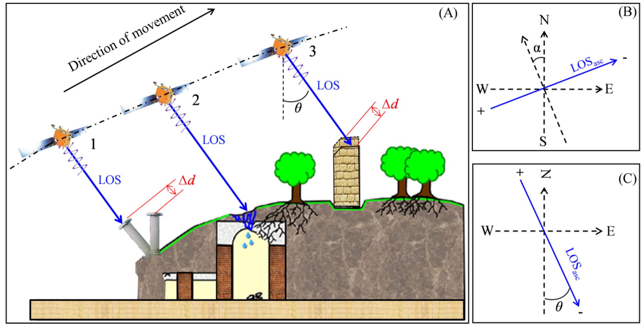 Toppling Building Airborne lidar in archaeology: (a) diagram explaining
