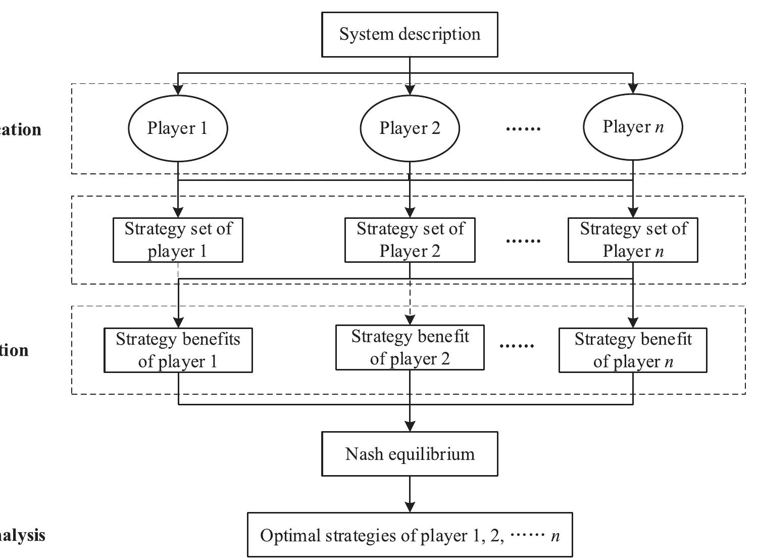 Flowchart of game theatrical approach.
