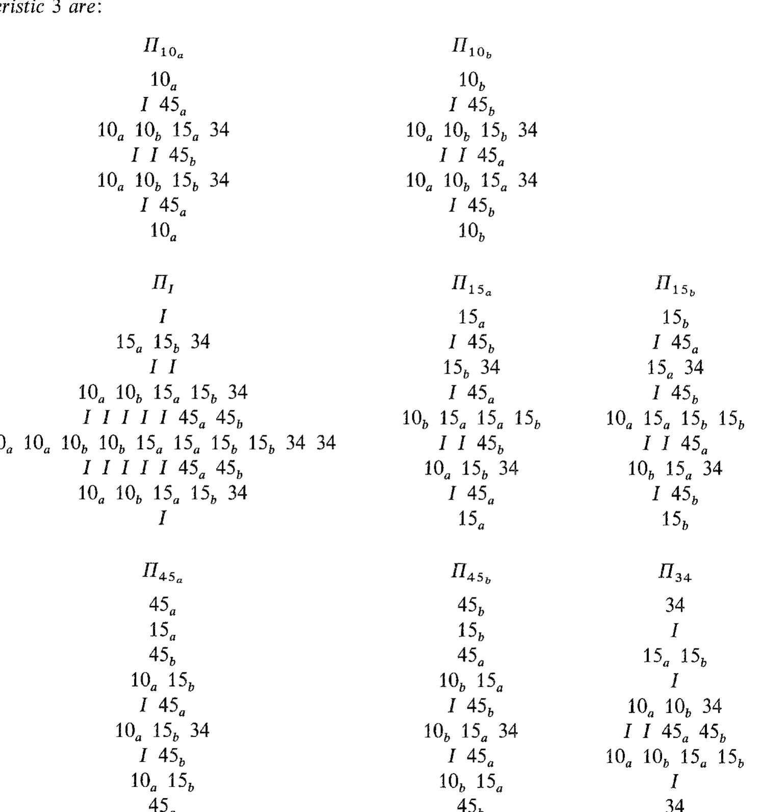 (PDF) The structure of the projective indecomposable modules of the ...
