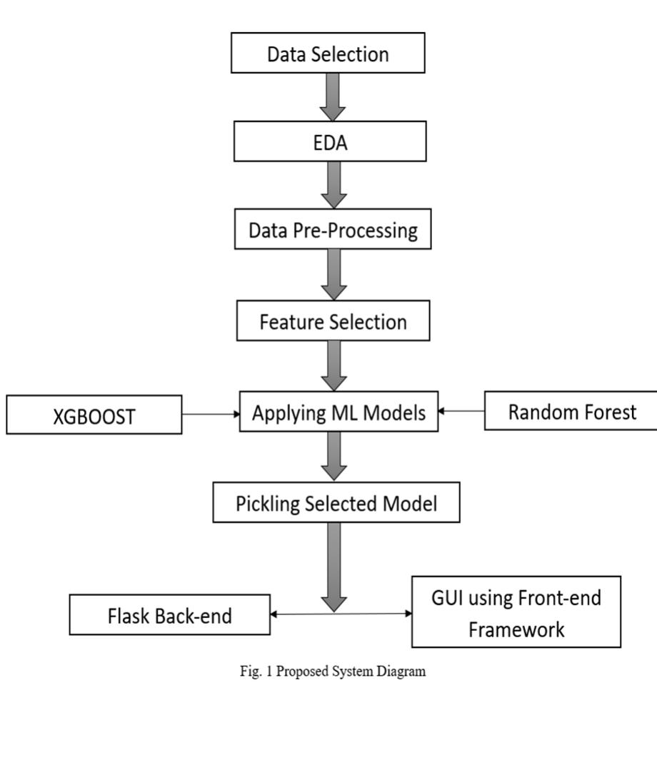 (PDF) Flight Fare Prediction System Using Machine Learning