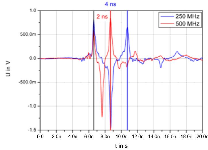 レイドジャパン チャートコンプリートセット PDF) A Study on the Electromagnetic Susceptibility of