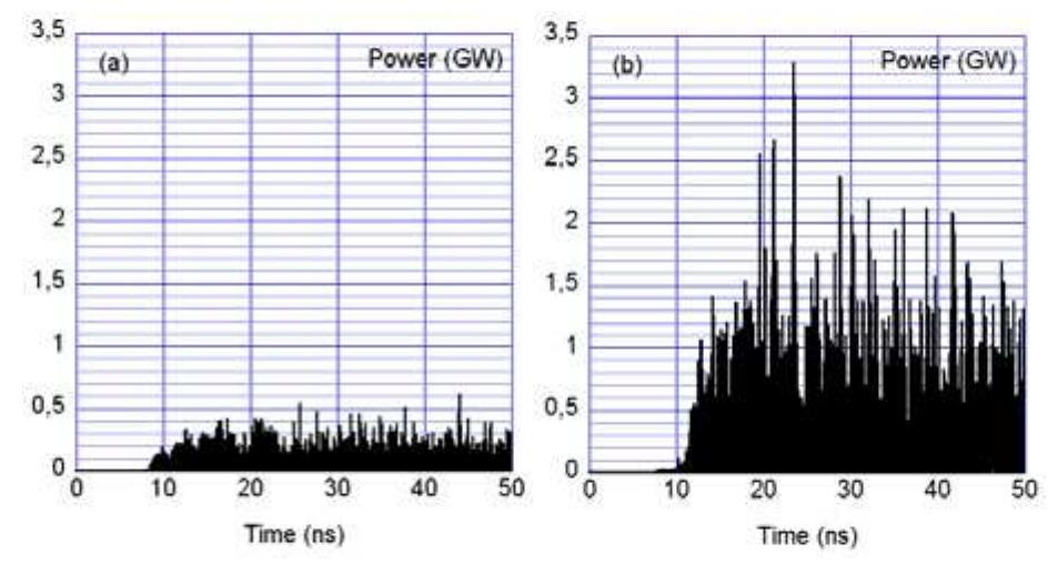 PDF) A Study on the Electromagnetic Susceptibility of