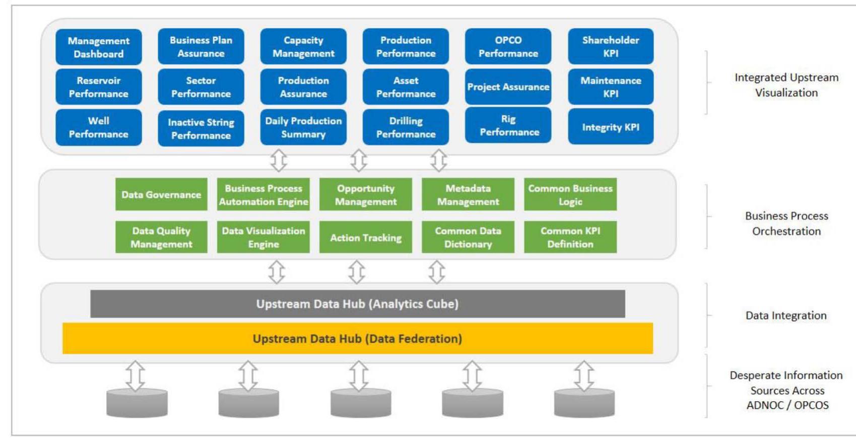 (PDF) Integrated Data Analytics and Visualization for Reservoir and ...