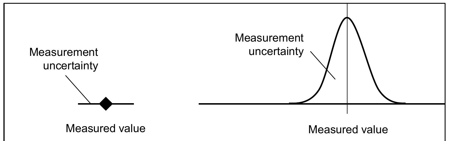 (PDF) Role of measurement uncertainty in conformity assessment