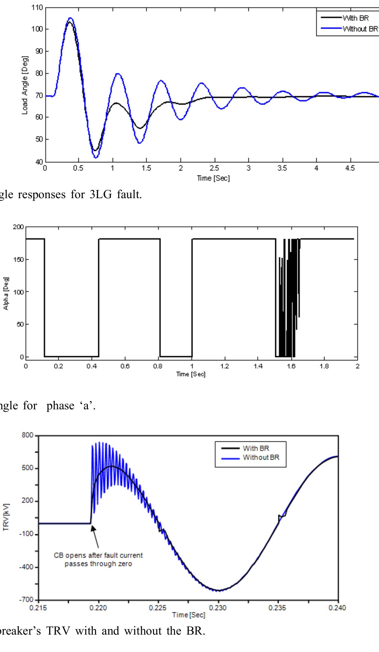 Rrrv Graph (PDF) Investigation of Transient Recovery Voltage Across a Circuit ...