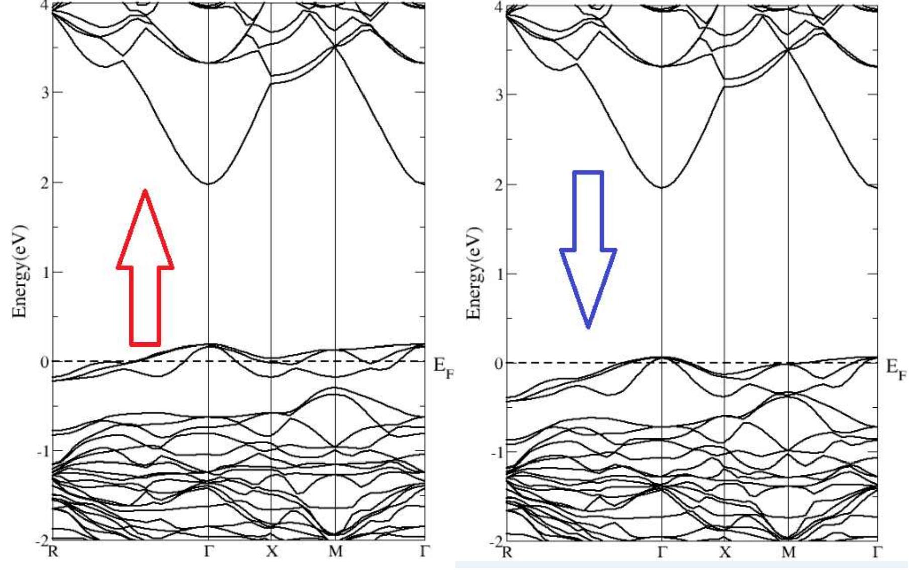 Figure 1 - from Optoelectronic behavior of ZnS compound and