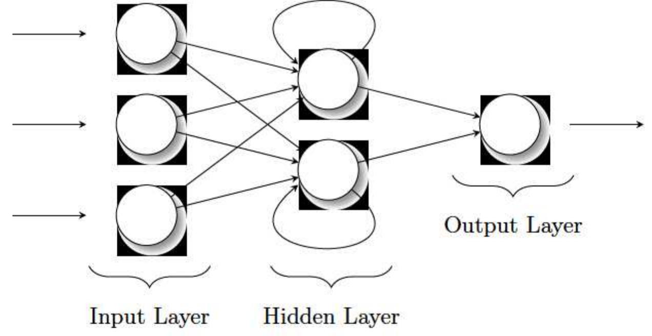 3: illustration of a traditional rnn model. in this case, fo