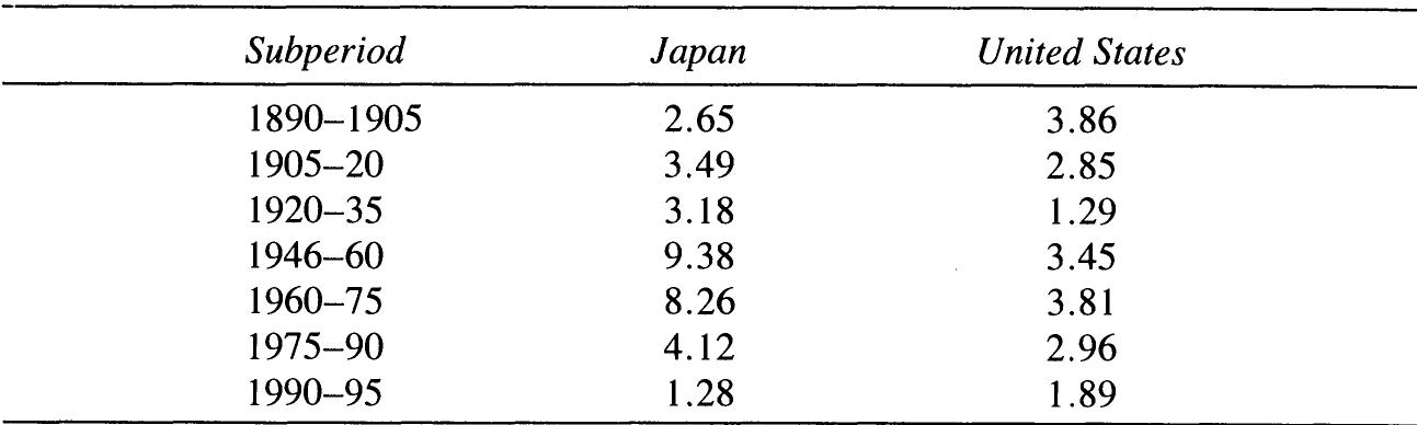 (PDF) Japan and the Asian Economies: A "Miracle" in Transition