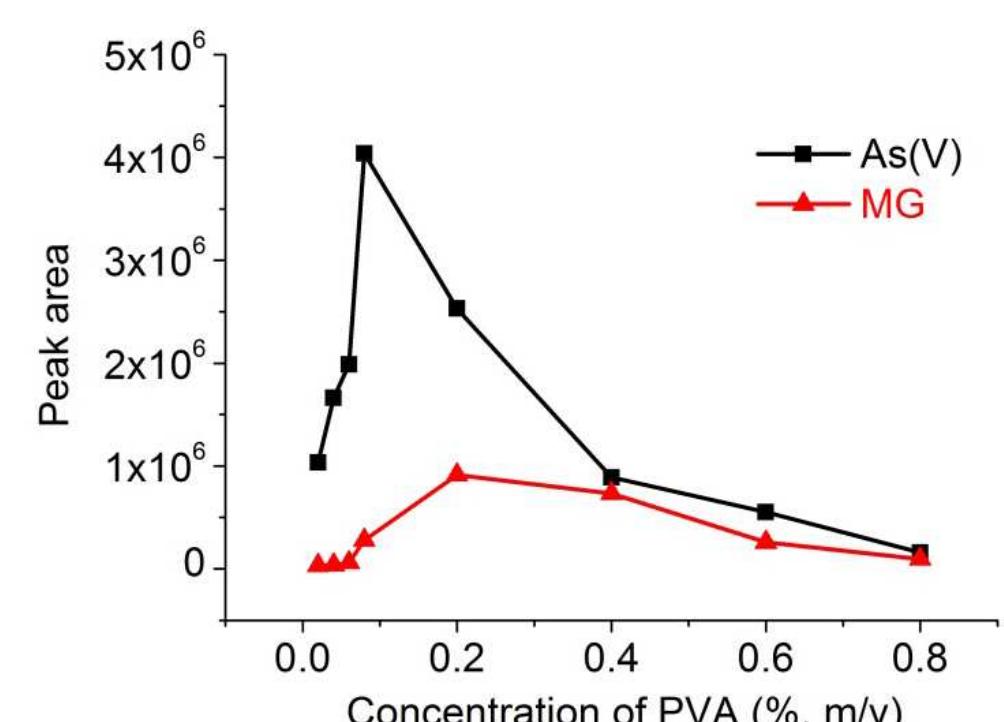 Pva Raman Spectra S16 raman spectra of as(v) and mg in environmental water