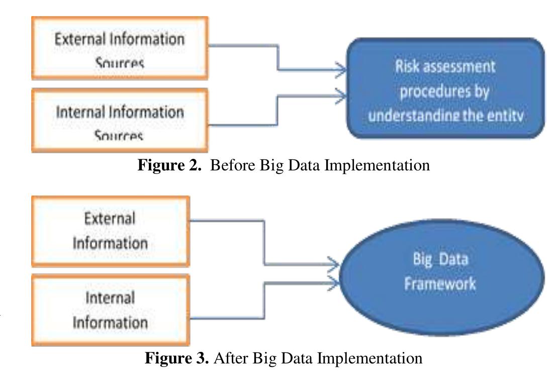 (PDF) Big Data Framework for Auditing Process