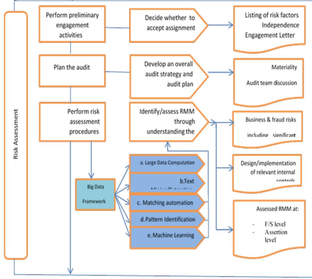(PDF) Big Data Framework for Auditing Process