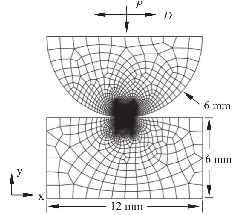 Geometry and dimensions of basic model [18]. introduction,