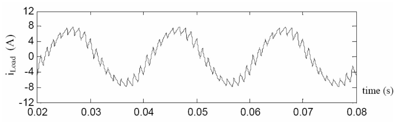 Harmonic spectrum of inverter load current (bipolar