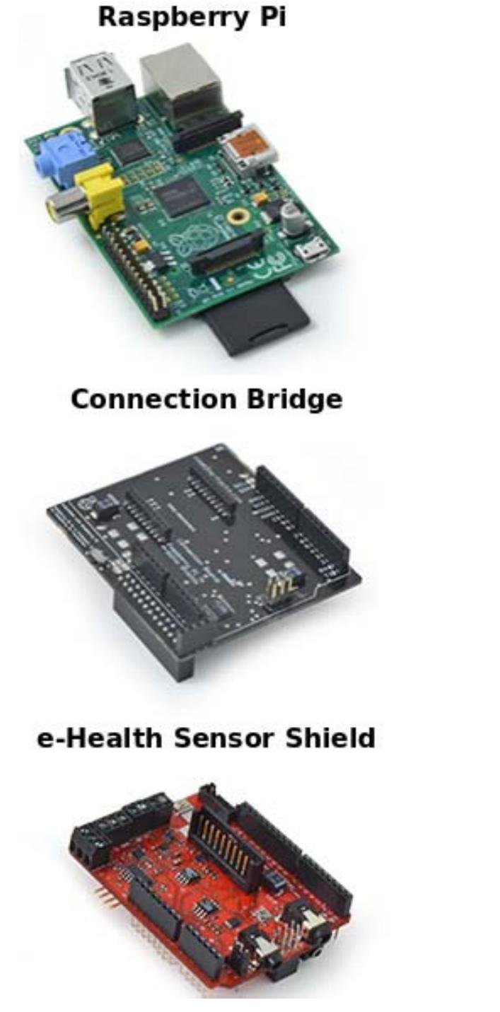 (PDF) Implementation Of A Web-Based Wireless Ecg Measuring And ...